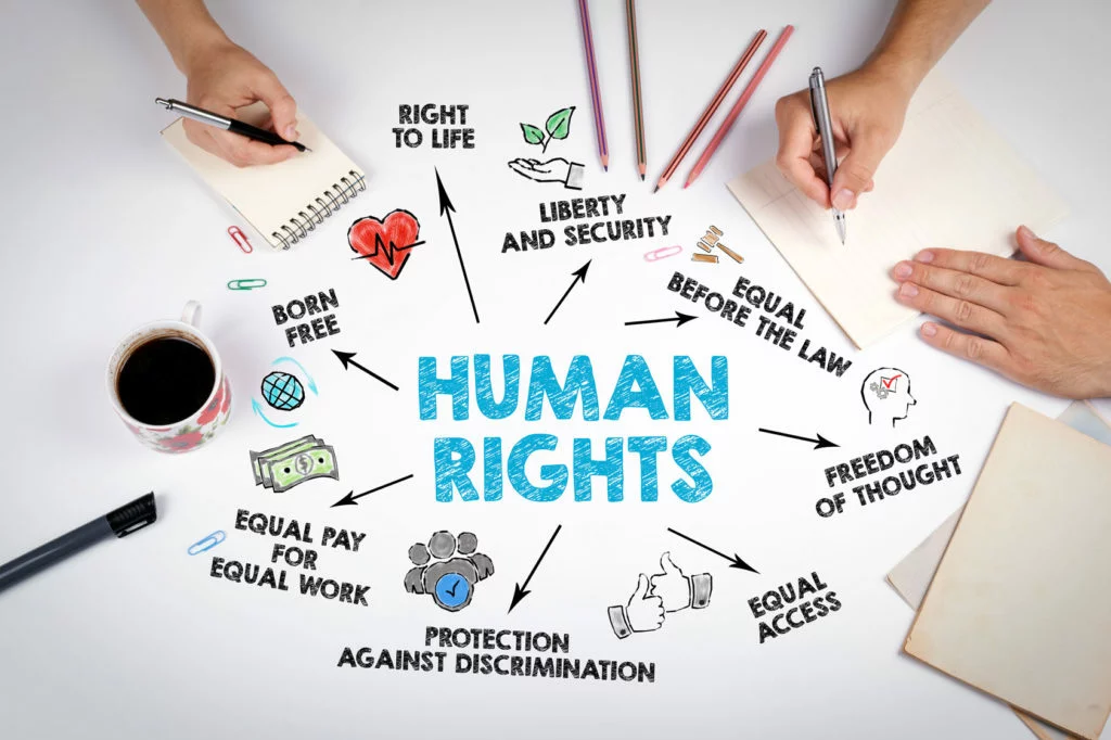 politica-dei-diritti-umani